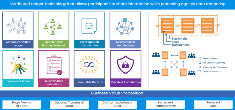 blockchain